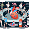 Managing heart failure in runners with furosemide